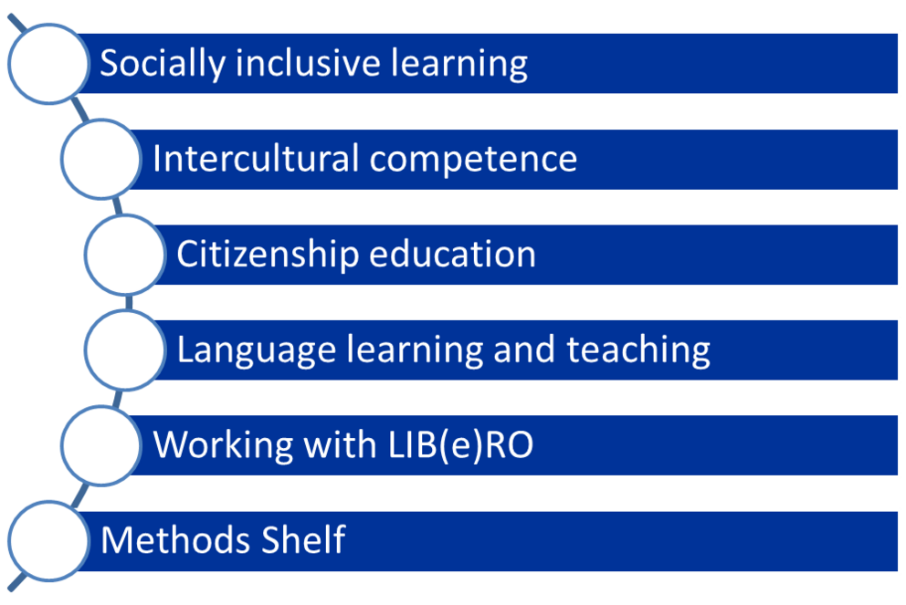 Overview of the topics for trainers