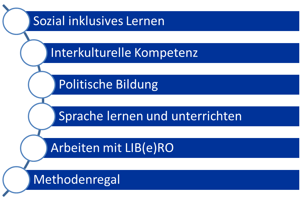 Themen&uuml;berblick f&uuml;r Bibliothekarinnen