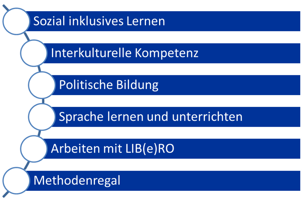 Themenüberblick für Bibliothekarinnen